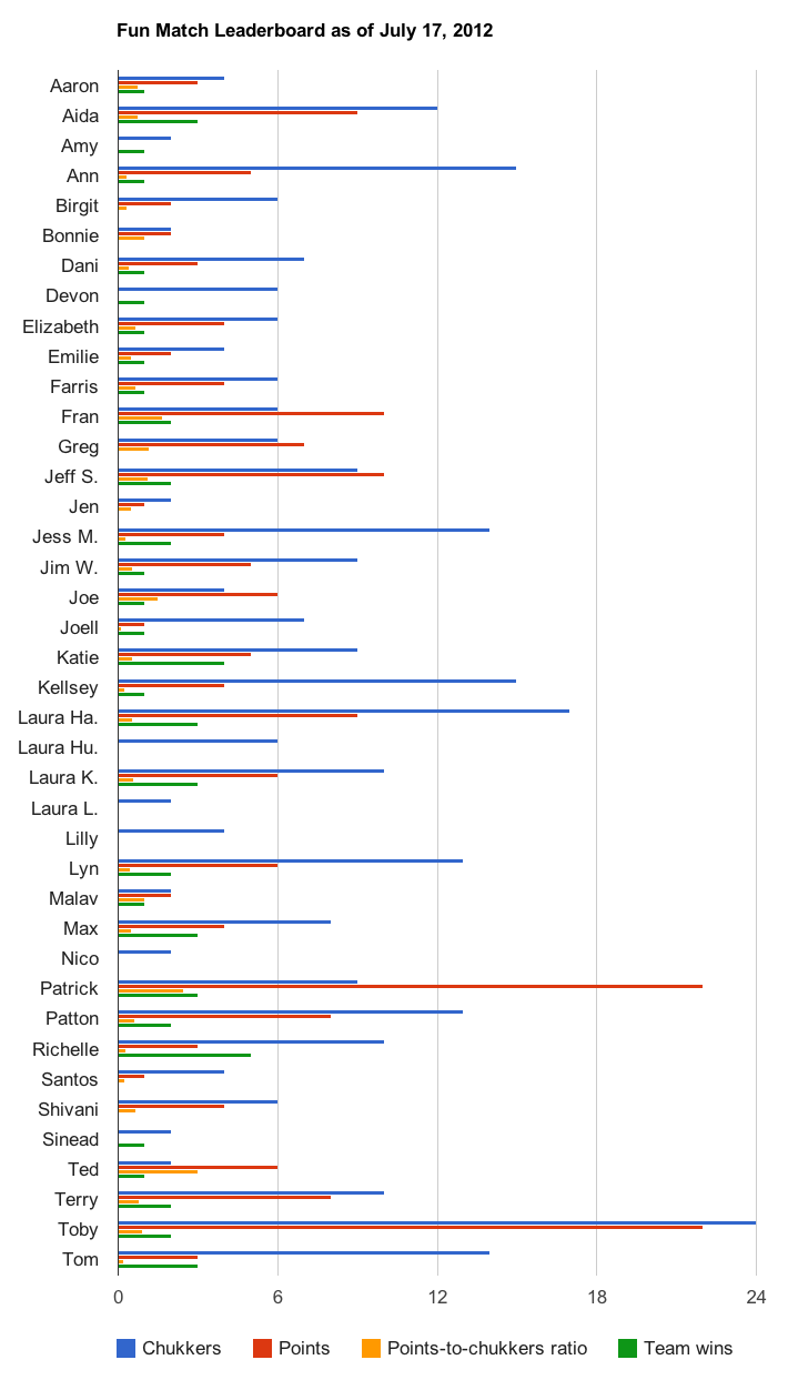 leaderboard
